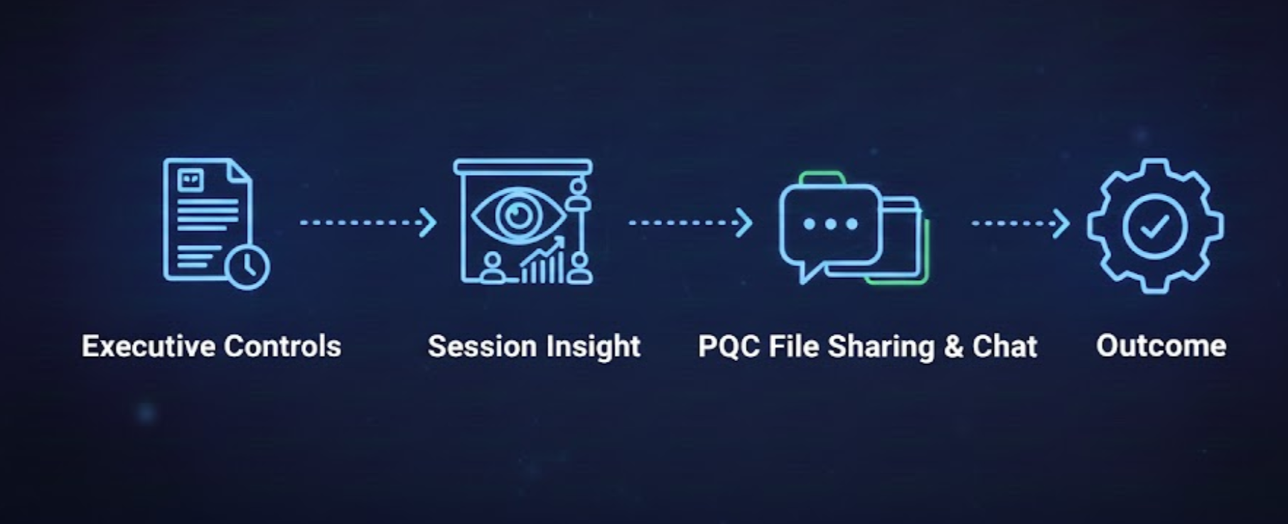 PQC File Sharing & Chat visual 1
